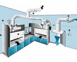 雙碳戰略下通風柜VAV變風量系統勢在必行