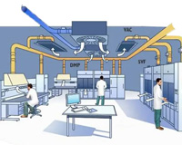 設計實驗室通風系統時應重點考慮的事項