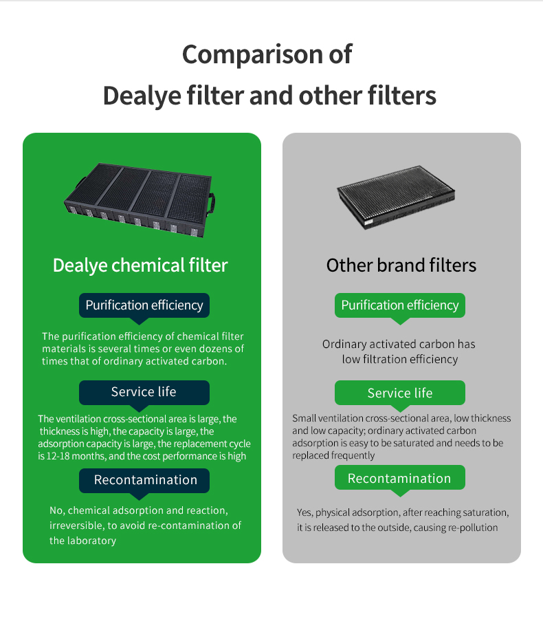 PP凈氣型通風柜落地頁英文版_07 PP凈氣型通風柜落地頁英文版_07