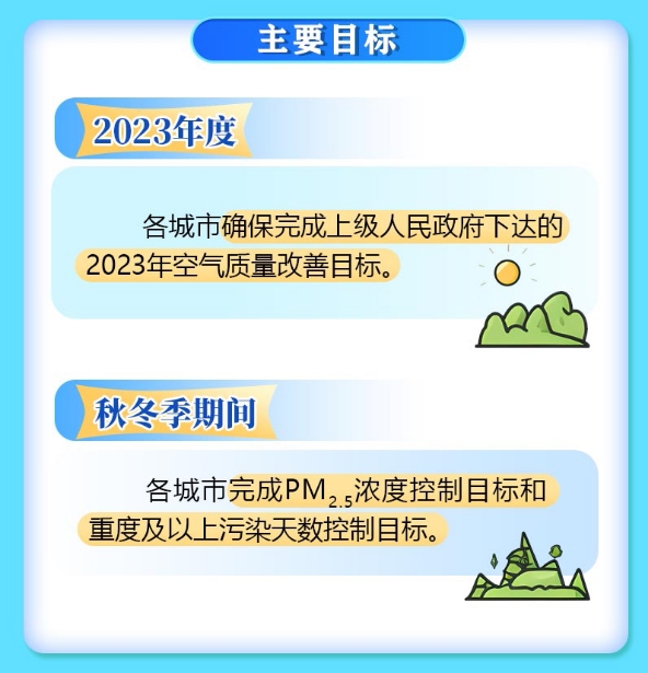 2023大氣治理目標 2023大氣治理目標