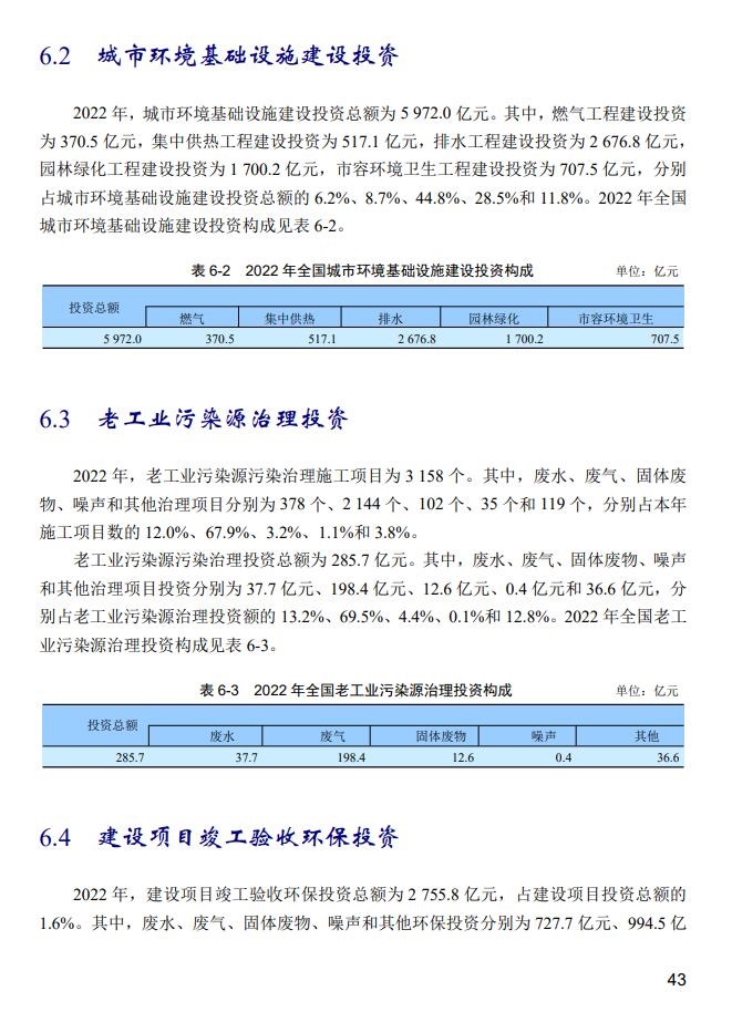 工業污染治理投資
