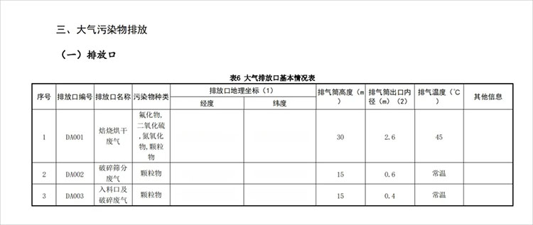 大氣污染物排放口標準 大氣污染物排放口標準
