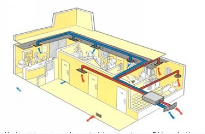 辦公室新風方案一