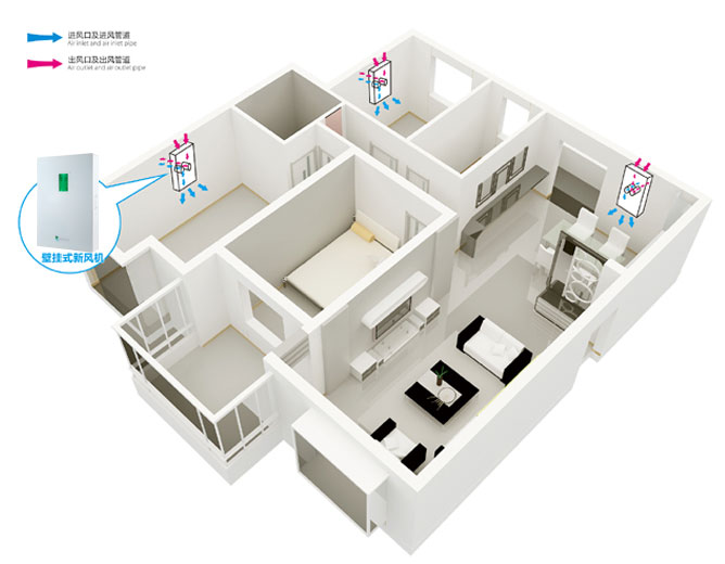 辦公室新風系統解決方案二