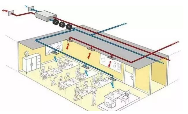 學校中央新風系統設計圖