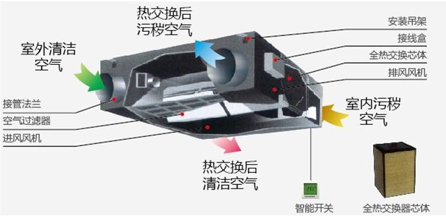 新風系統(tǒng)圖解