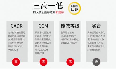 新風凈化機標準