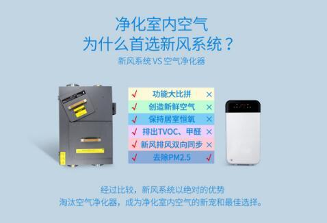 空氣凈化器和新風(fēng)系統(tǒng)哪種好