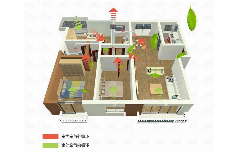 中央新風(fēng)系統(tǒng)