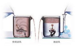 新風系統頂送風和地送風的區別！哪一個更適合您？