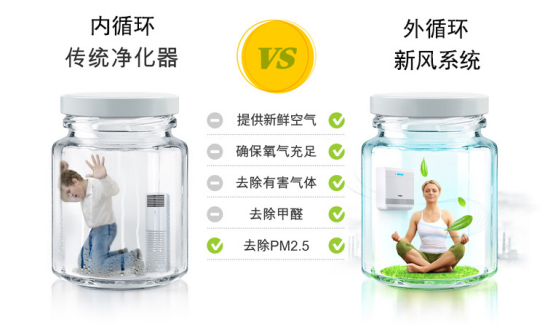 新風系統與空氣凈化器