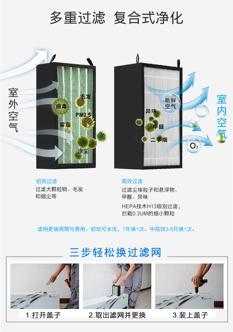 多重過(guò)濾，更換輕松