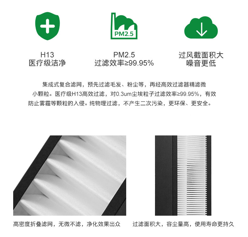 HEPA H13級,過濾率達99.95%