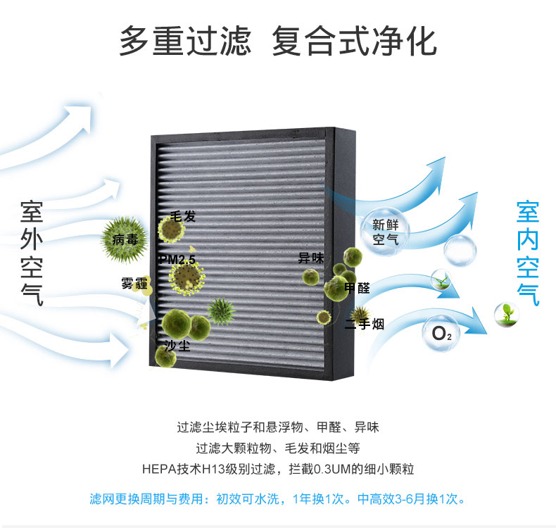 多重過濾，復(fù)合式凈化