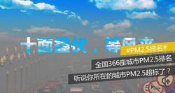 夏天也要防霾，全國上半年PM2.5濃度最高的50座城市，你家在其中嗎？
