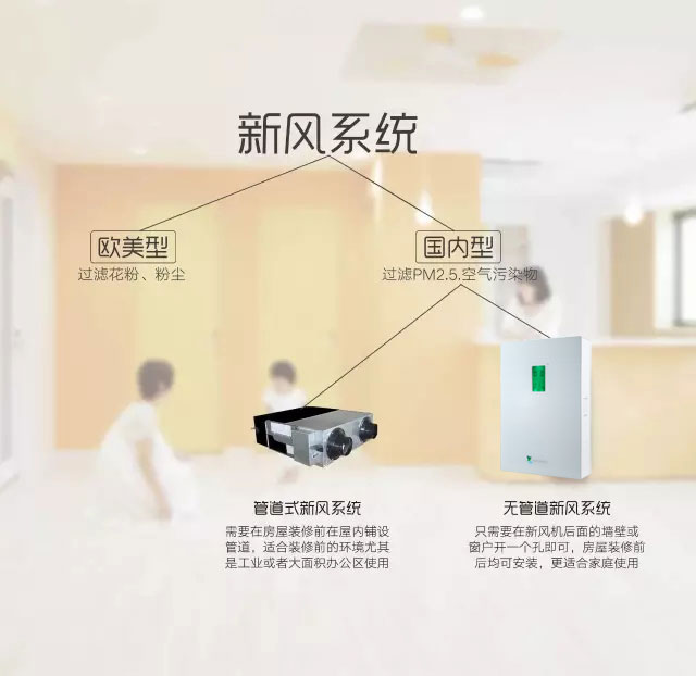 無管道新風(fēng)和中央新風(fēng)的對(duì)比