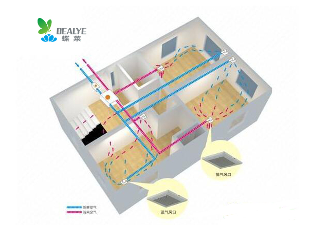 新風(fēng)系統(tǒng)工作原理