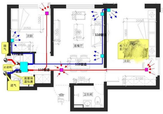 新風(fēng)設(shè)計(jì)方案