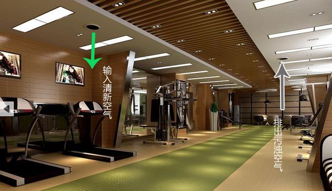 健身房新風系統(tǒng)