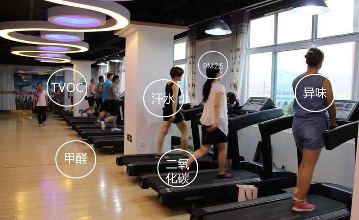 健身房空氣環(huán)境狀況