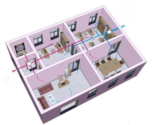 辦公室新風系統