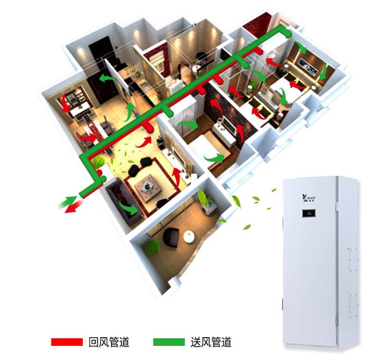 別墅新風系統