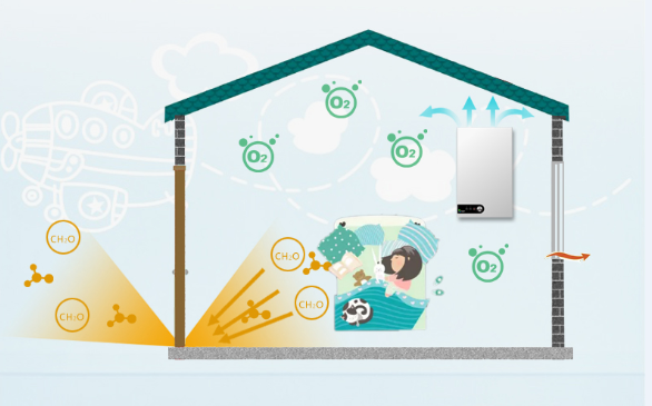 新風(fēng)系統(tǒng)換氣原理