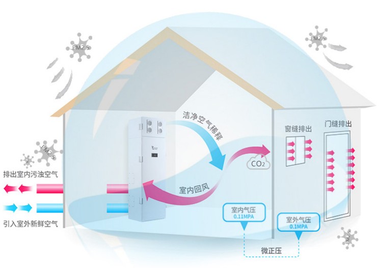 柜式新風(fēng)機(jī)