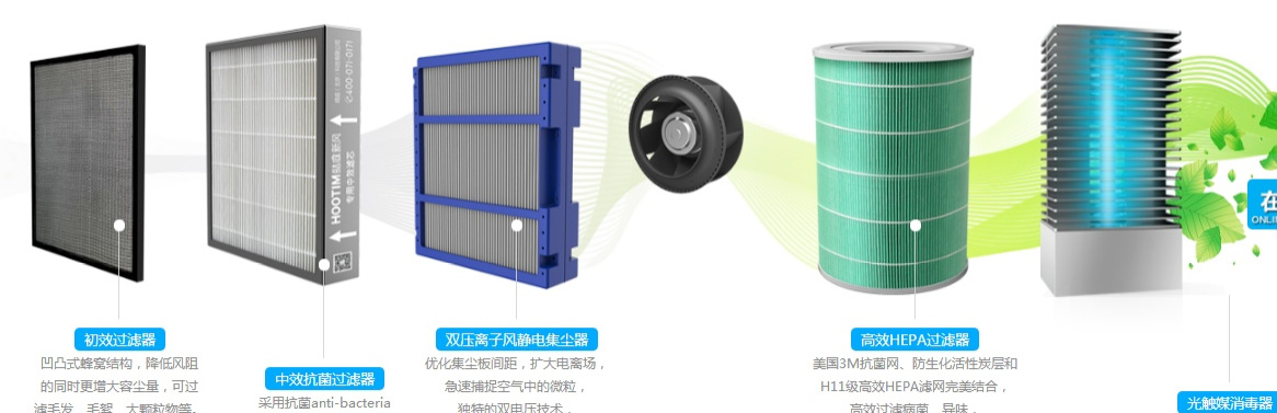 濾網(wǎng)層數(shù)