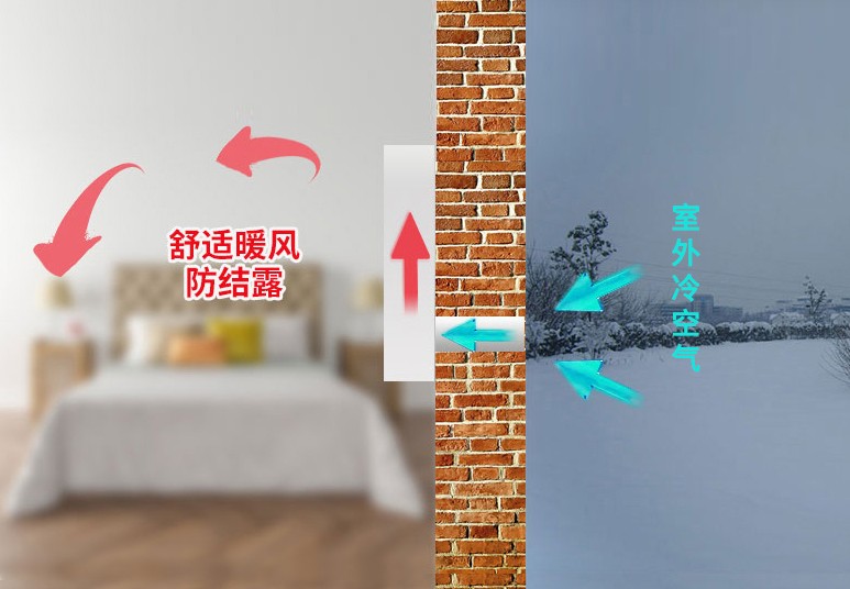 壁掛新風機電輔熱