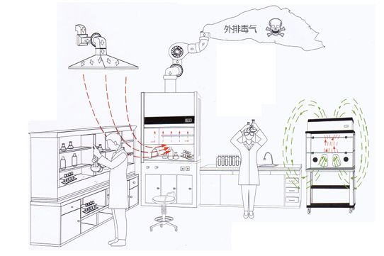 無管道通風柜和傳統(tǒng)通風柜對比
