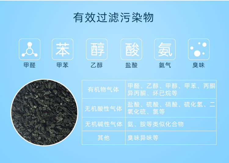 無管道通風柜過濾器