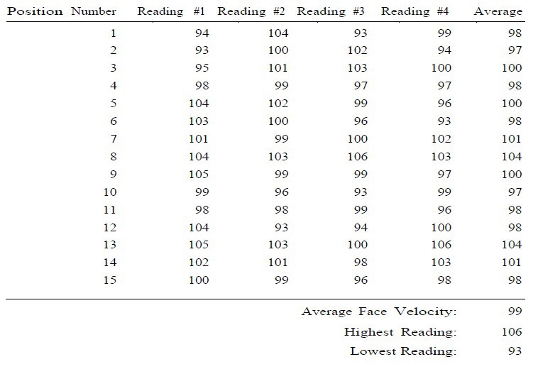 傳感器檢測結果
