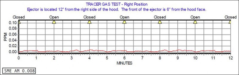 調節門運動污染物控制性能測試結果 