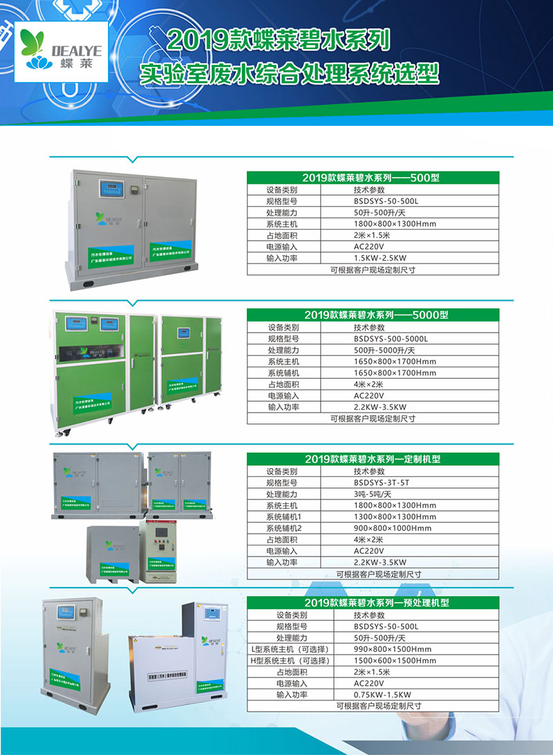 廢水處理設(shè)備報價