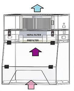 無管道通風柜原理