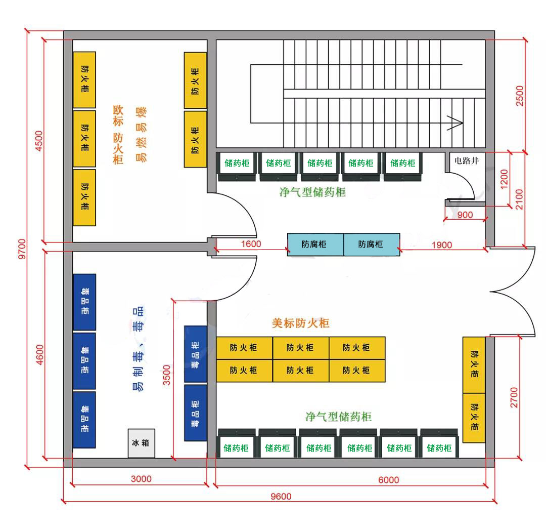 安全存儲示意圖