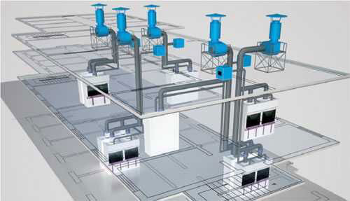實驗室通風系統
