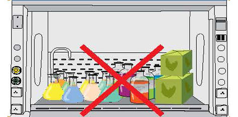 不要使用通風柜作存儲區域