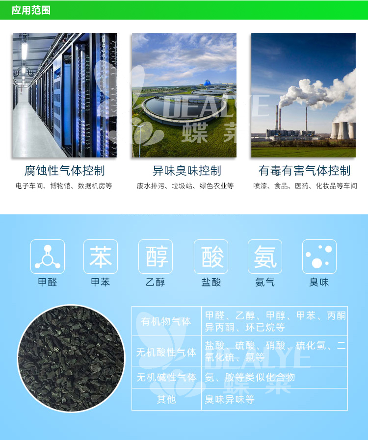 活性炭空氣濾筒應(yīng)用范圍