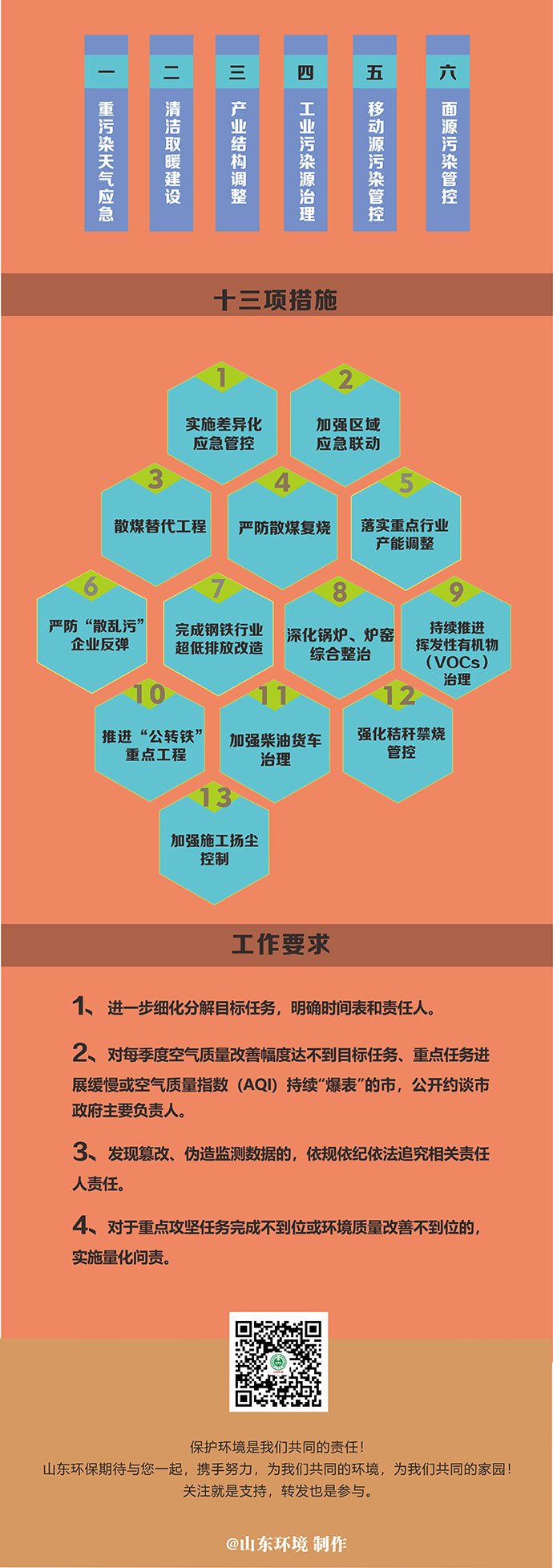 山東省落實(shí)《京津冀及周邊地區(qū)、汾渭平原2020—2021年秋冬季大氣污染綜合治理攻堅(jiān)行動(dòng)方案》實(shí)施細(xì)則