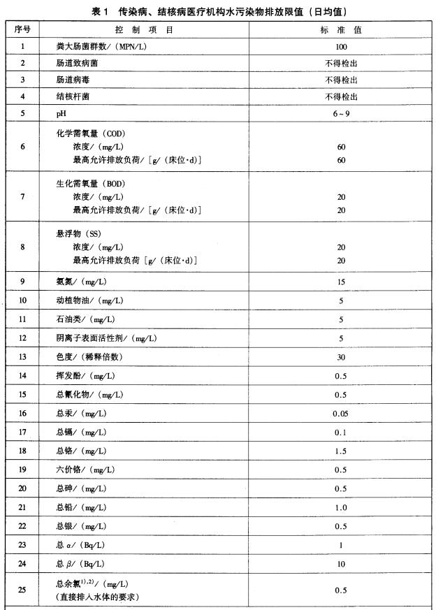 傳染病和結核病醫療機構污水排放規定