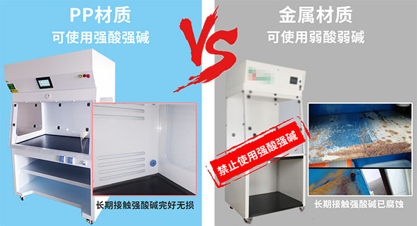 PP材質(zhì)通風柜對比金屬材質(zhì)