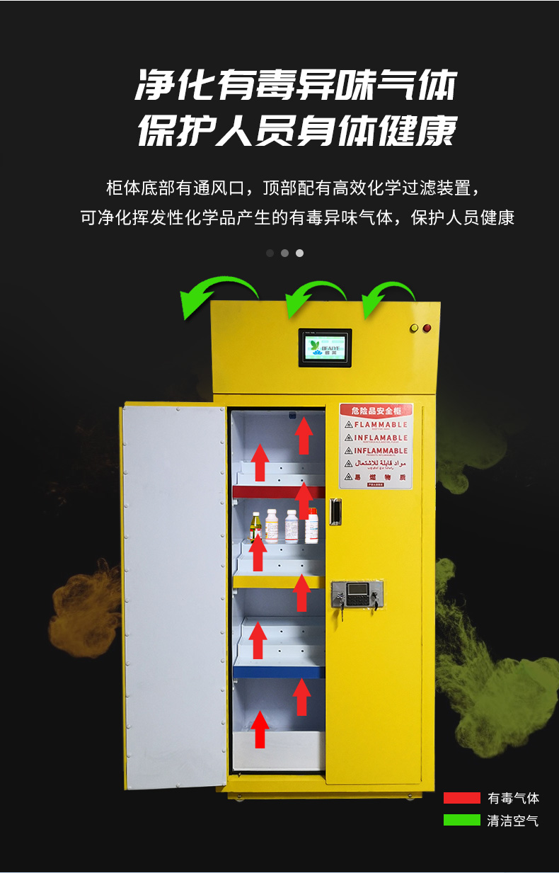 凈氣型危險品儲存柜