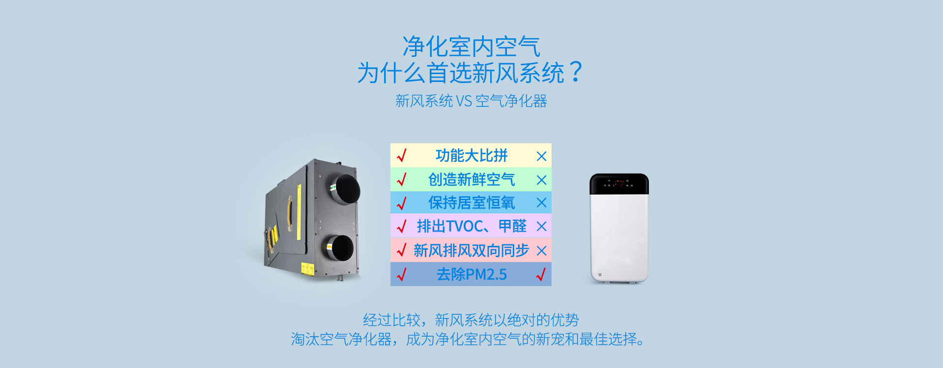 新風(fēng)系統(tǒng)與空氣凈化器對(duì)比
