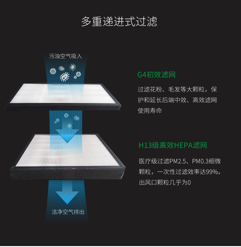 實驗室新風系統5