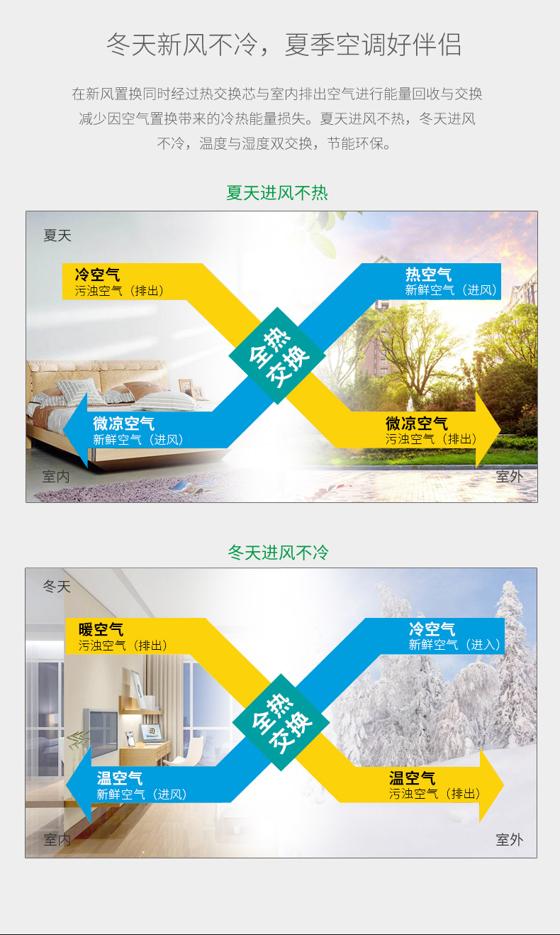 實驗室新風系統7