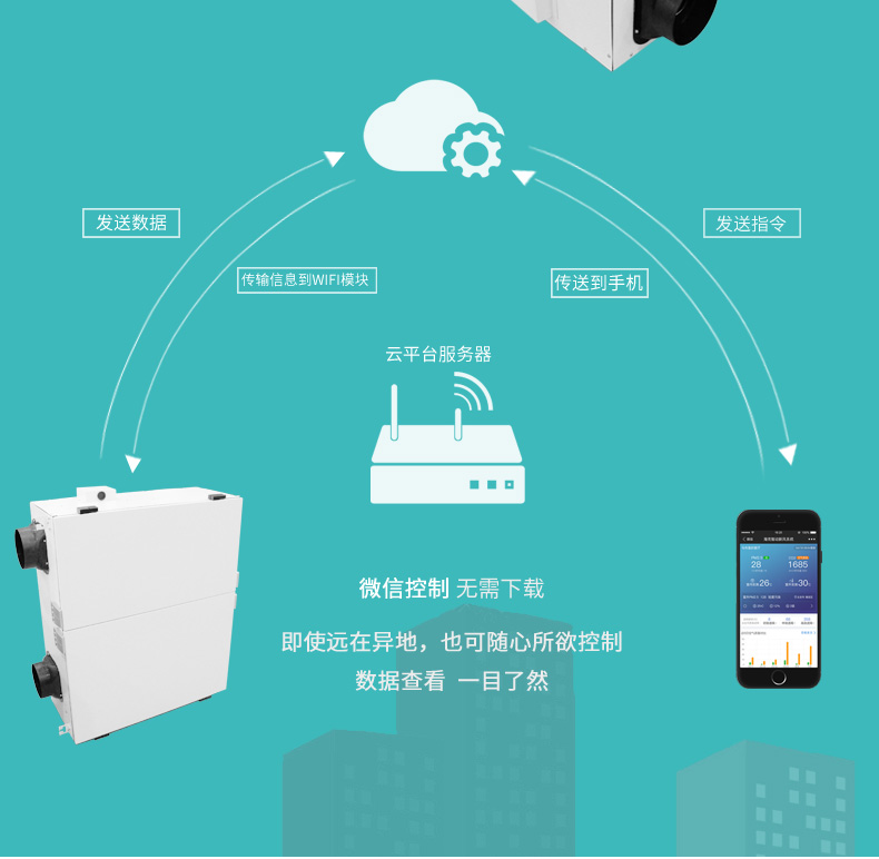 實驗室新風系統10