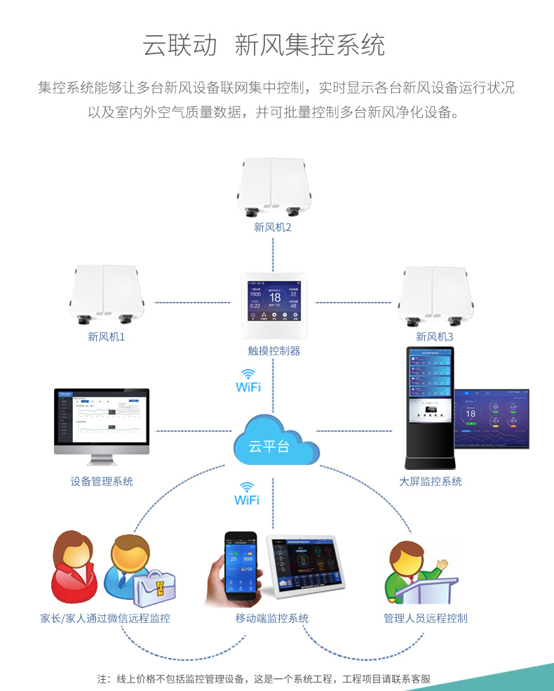 實驗室新風系統11