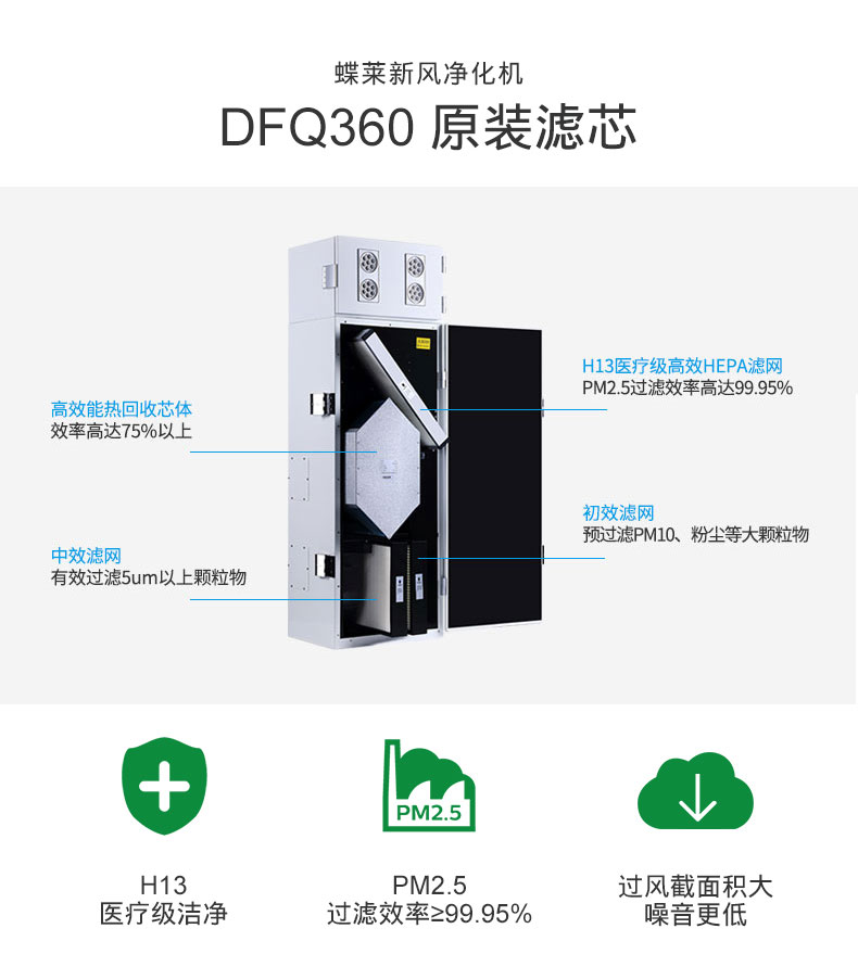 柜式雙向流新風機DFQ360原裝濾網